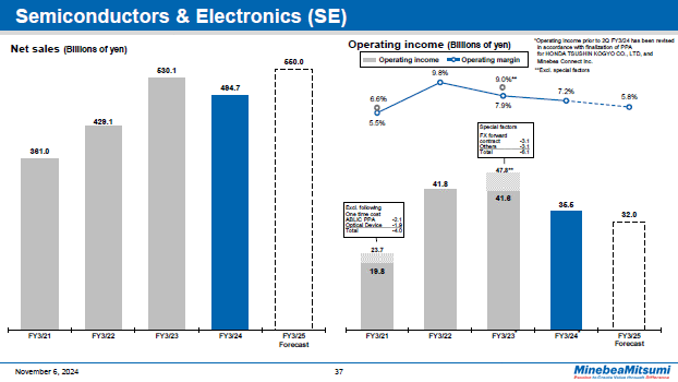 Semiconductors & Electronics (SE)