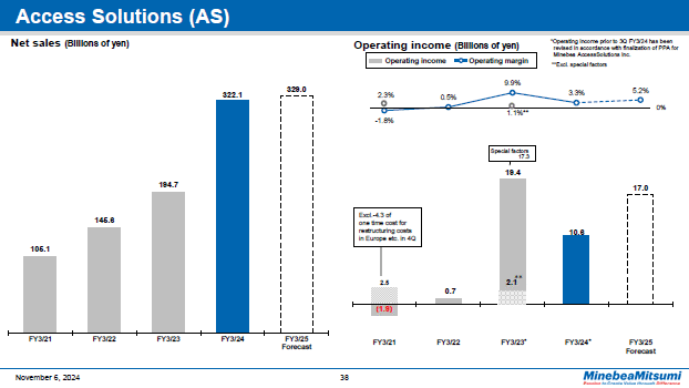 Access Solutions (AS)