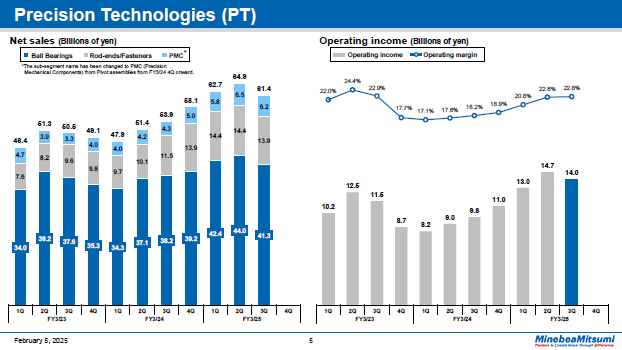 Precision Technologies (PT)