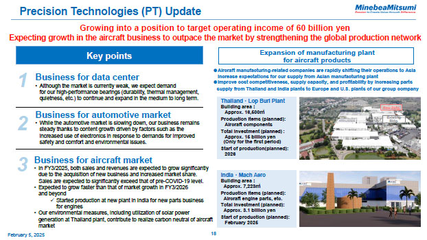 Precision Technologies (PT) Update