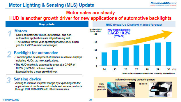 Motor Lighting & Sensing (MLS) Update