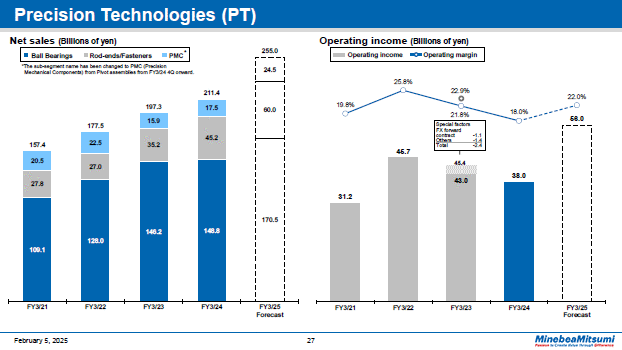 Precision Technologies (PT)