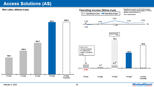 Access Solutions (AS)