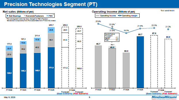 Precision Technologies Segment (PT)