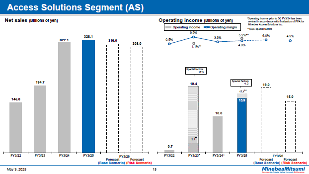 Access Solutions Segment (AS)