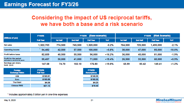Earnings Forecast for FY3/26