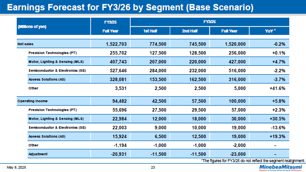 Earnings Forecast for FY3/26 by Segment (Base Scenario)
