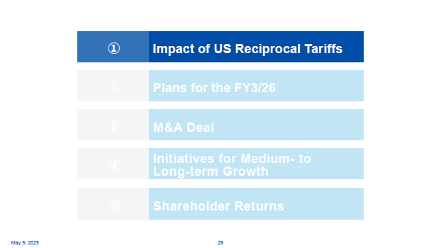 ① Impact of US Reciprocal Tariffs