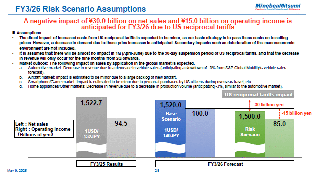 FY3/26 Risk Scenario Assumptions