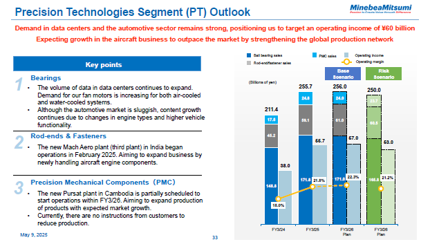 Precision Technologies Segment (PT) Outlook