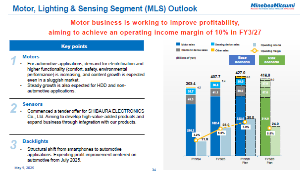 Motor, Lighting & Sensing Segment (MLS) Outlook