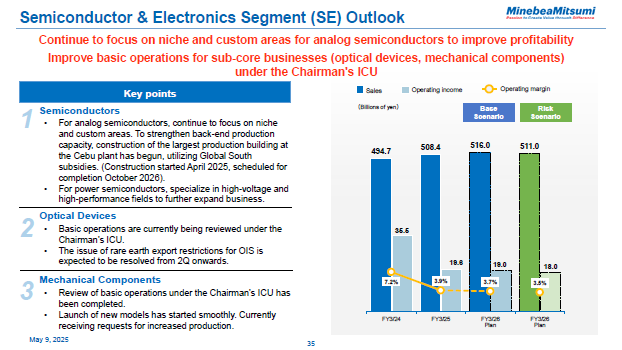 Semiconductor & Electronics Segment (SE) Outlook