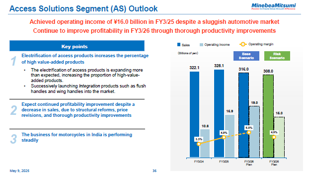 Access Solutions Segment (AS) Outlook