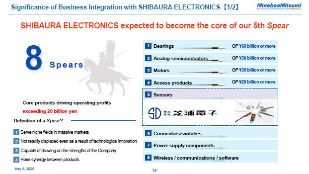 Significance of Business Integration with SHIBAURA ELECTRONICS [1/2]