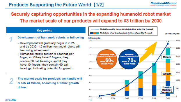 Products Supporting the Future World [1/2]