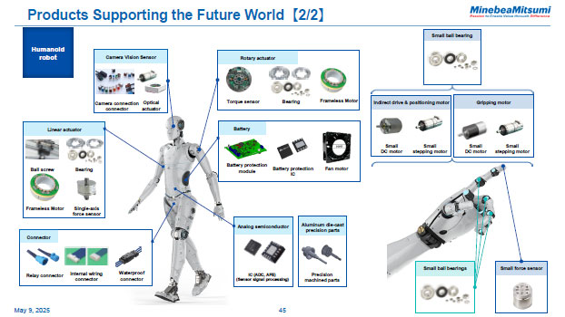Products Supporting the Future World [2/2]