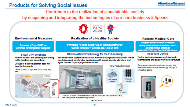 Products for Solving Social Issues