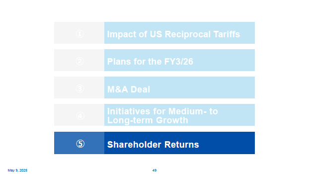 ⑤ Shareholder Returns