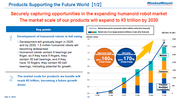 Products Supporting the Future World [1/2]