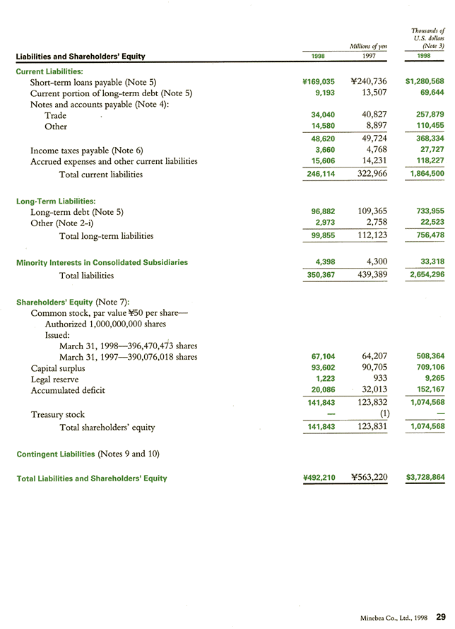 MinebeaMitsumi Inc. [ 1998 Consolidated Balance Sheets / Consolidated