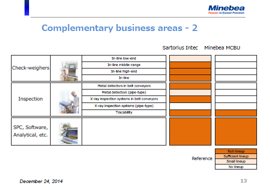Complementary business areas - 2