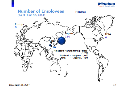 Number of Employees -Minebea-