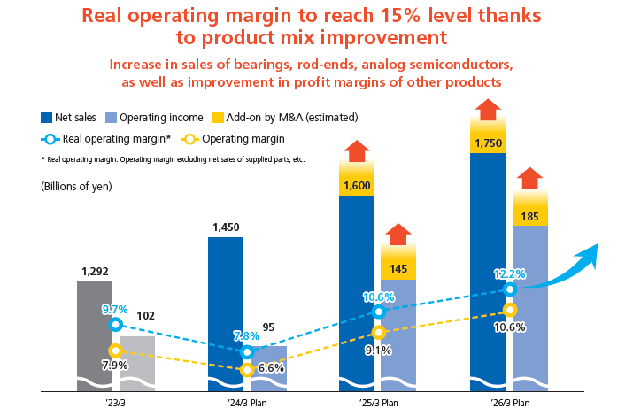 image : Real operating margin to reach 15% level thanks to product mix improvement