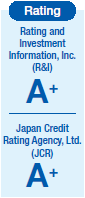 image : Rating