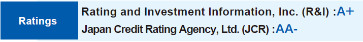 Rating and Investment Information, Inc. (R&I): A+ Japan Credit Rating Agency, Ltd. (JCR): AA-