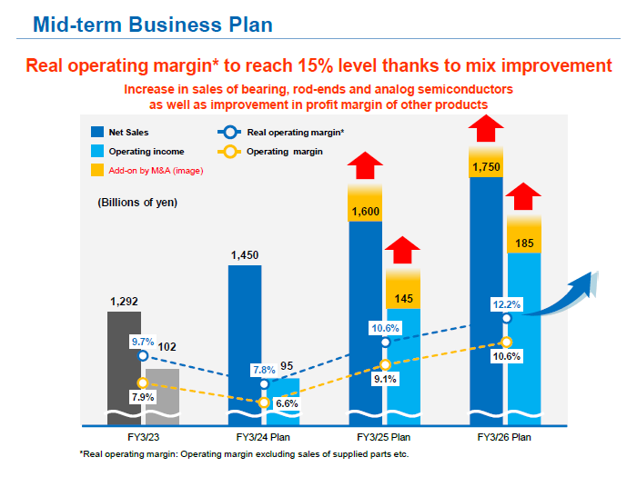 image : Mid-term Business Plan