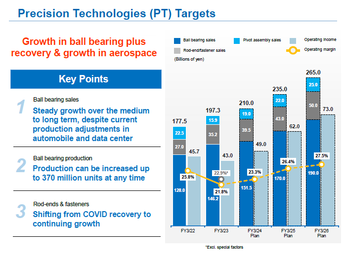 image : Precision Technologies (PT) Targets