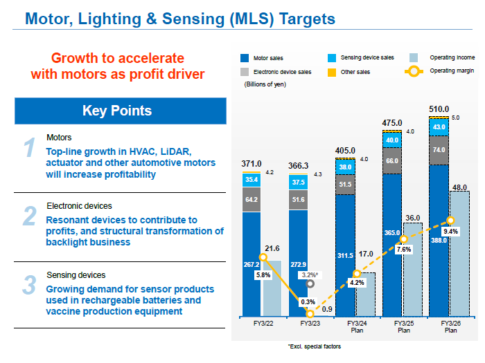 image : Motor, Lighting & Sensing (MLS) Targets
