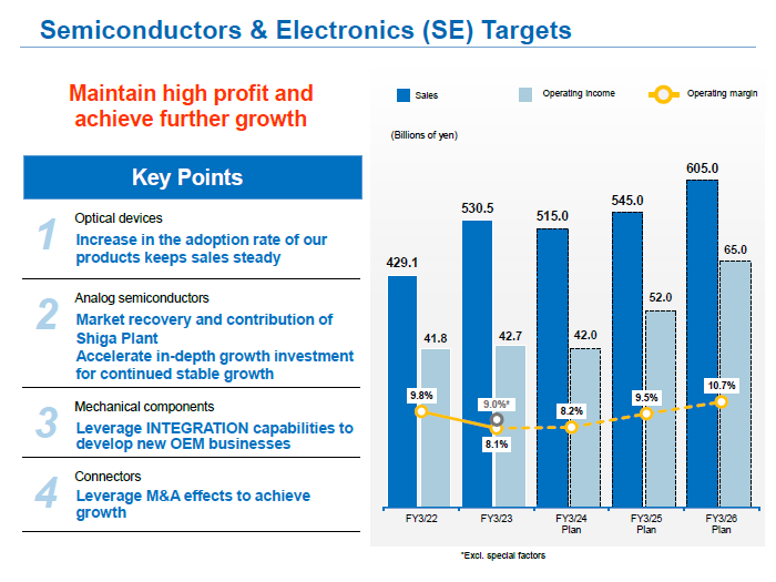 image : Semiconductors & Electronics (SE) Targets