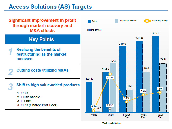 image : Access Solutions (AS) Targets