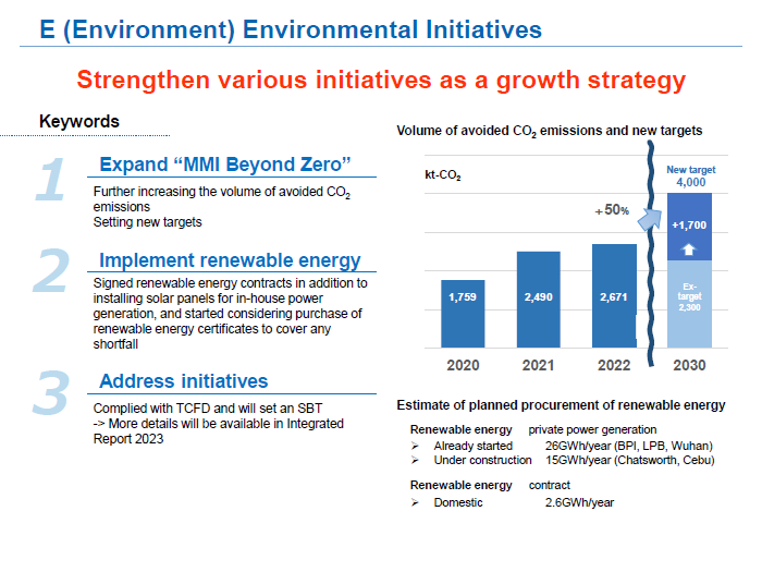 image : E (Environment) Environmental Initiatives