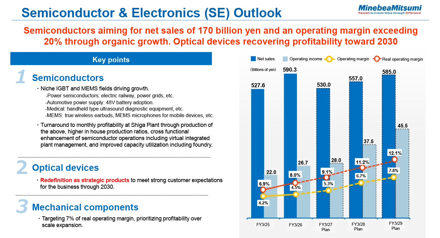 image : Semiconductor & Electronics (SE) Outlook