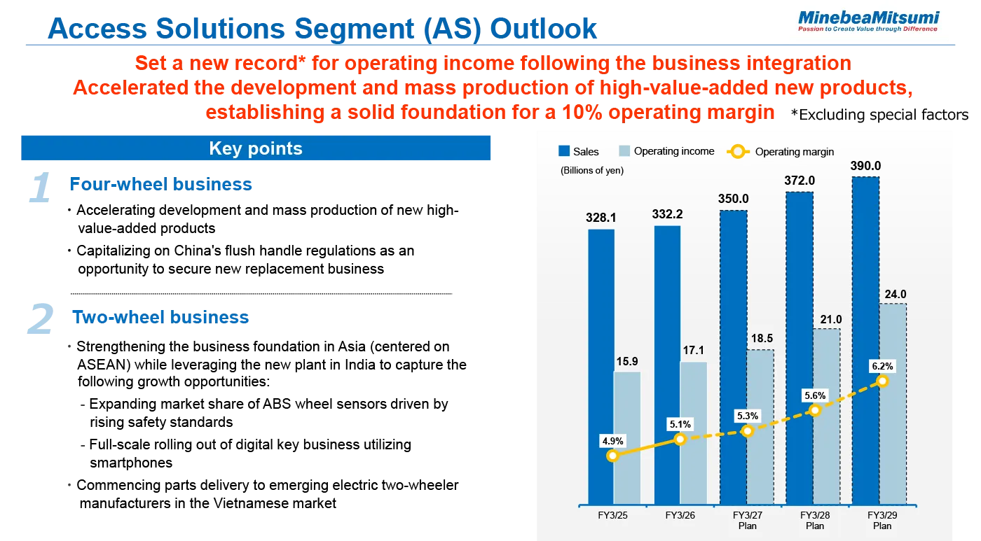 image : Access Solutions Segment (AS) Outlook