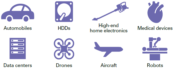 image : Major applications