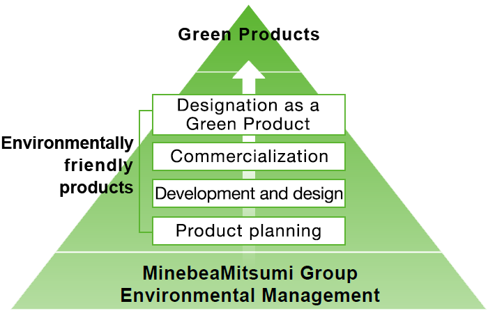 imgae : Green Product Certification Program