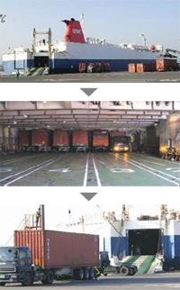 image : Loading and unloading containers directly on and off vessels
