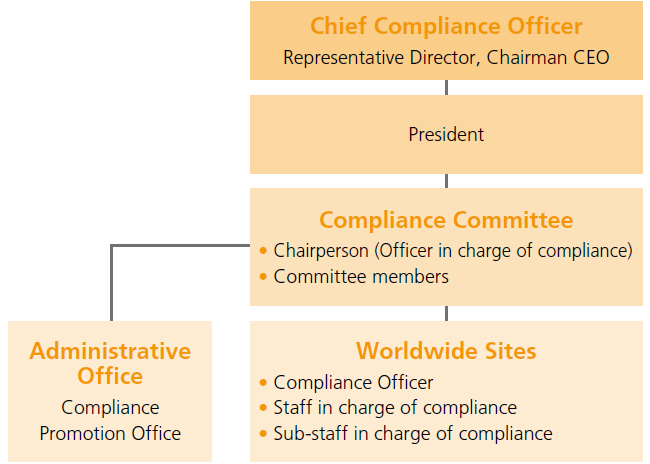 image : Compliance Framework