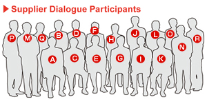 Images : Supplier Dialogue Participants(2)