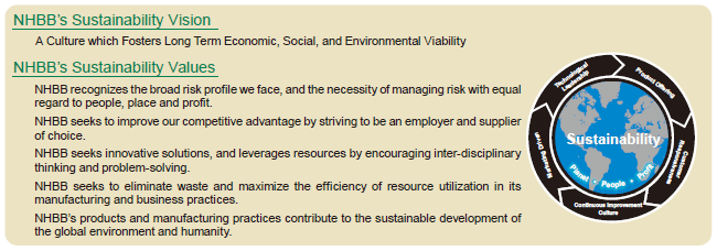 image : NHBB's Sustainability Vision, NHBB's Sustainability Values