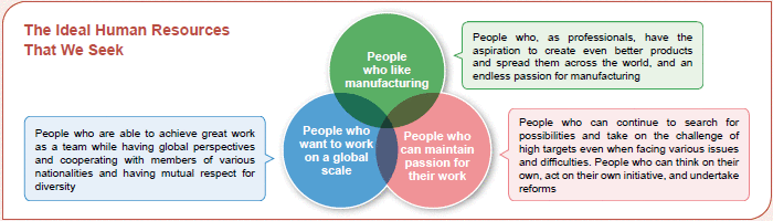 image : The Ideal Human Resources That We Seek