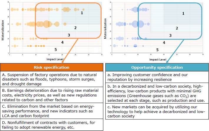The risks and opportunities