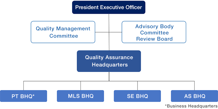image : Quality Management Framework