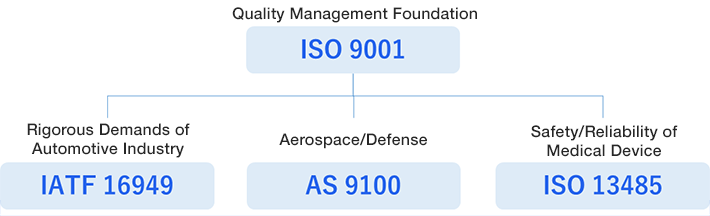 image : Quality Management System Standard Certification