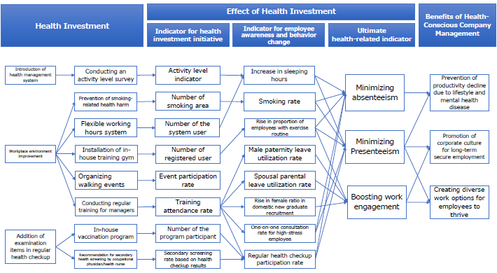 Health-Centric Management Strategy Map