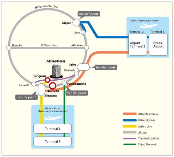 Image : Airport Access Information