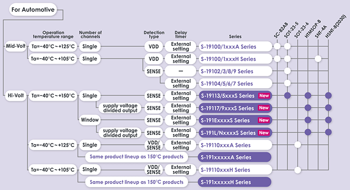 image : S-191ExxxxS Series Product details